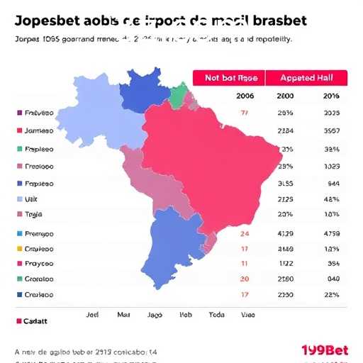 Expansão do Mercado de Apostas Online em 2026